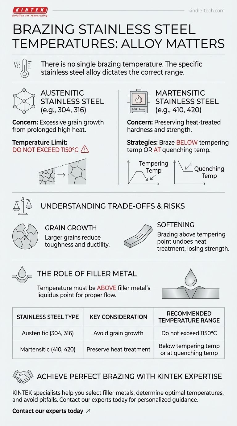 ما هي درجة الحرارة المطلوبة للحام الفولاذ المقاوم للصدأ؟ الدليل النقدي لعملية اللحام الخاصة بسبائك محددة دليل مرئي