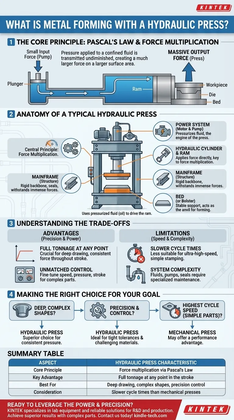 油圧プレスによる金属成形とは？精密な成形のための巨大な力の活用 ビジュアルガイド
