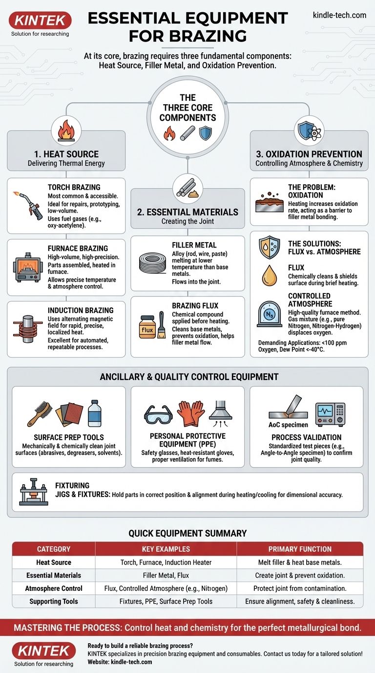 What equipment is needed for brazing? A Guide to Heat Sources, Materials, and Setup Visual Guide