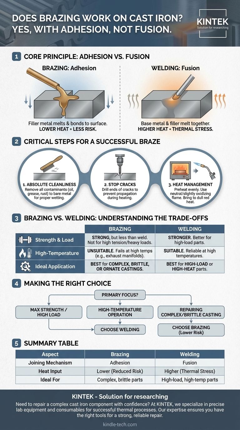 钎焊适用于铸铁吗？修复复杂铸件的一种低风险方法 图解指南