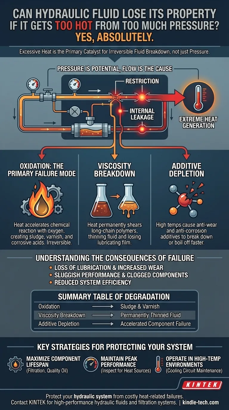 Um fluido hidráulico pode perder essa propriedade se ficar muito quente devido a pressão excessiva? Proteja seu sistema contra danos causados pelo calor Guia Visual