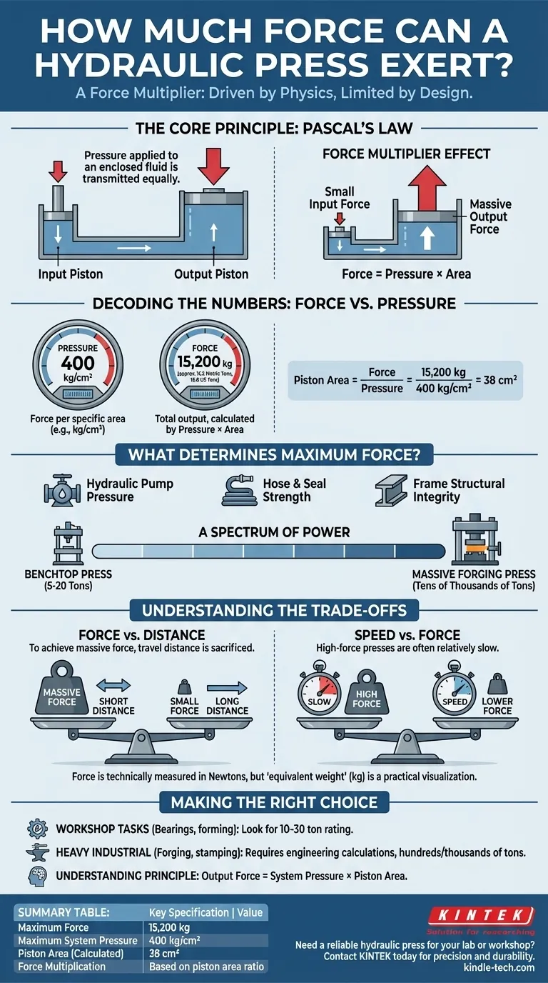Quanta força uma prensa hidráulica pode exercer? Compreendendo seu imenso poder e limites de design. Guia Visual