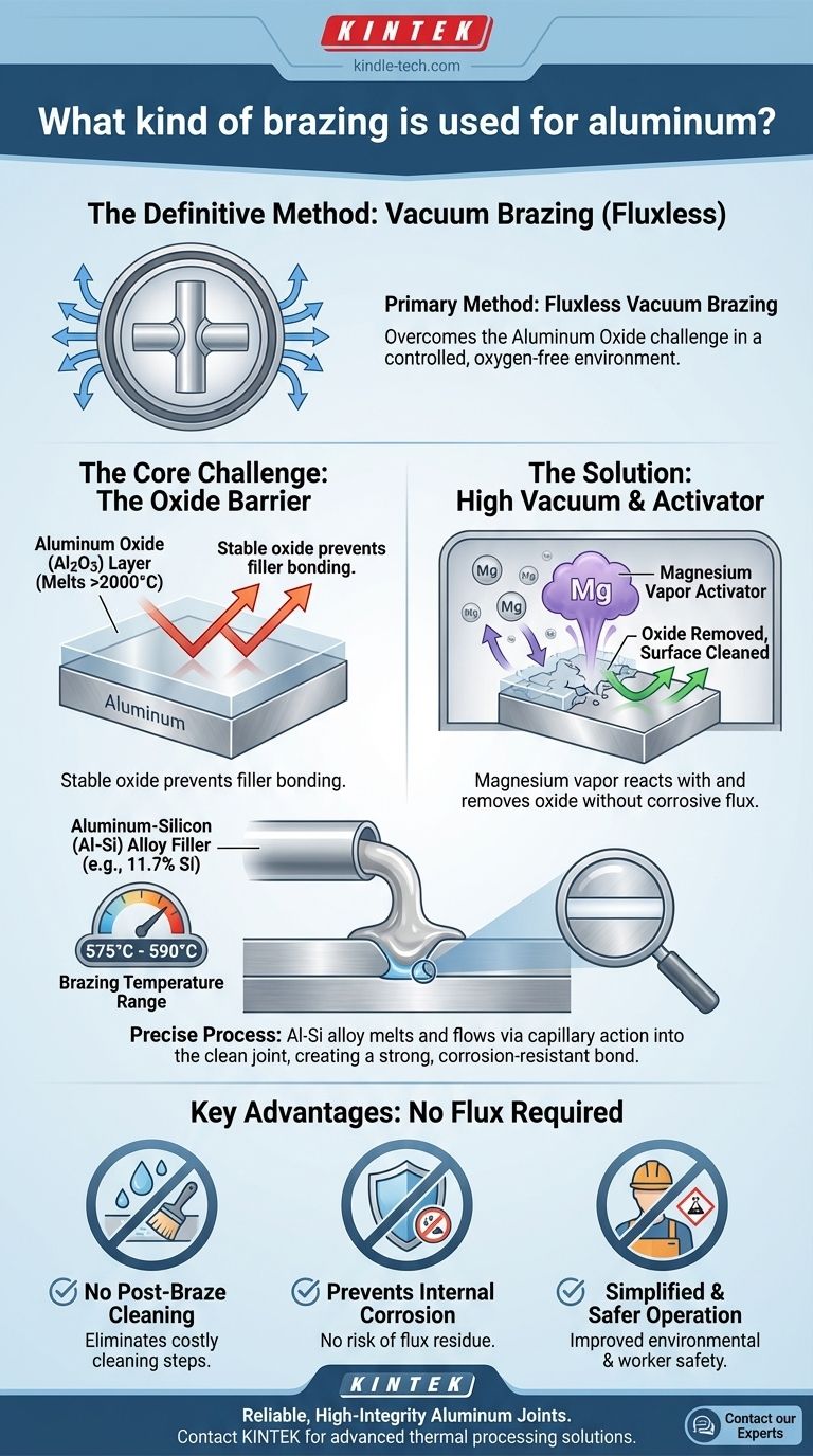 铝材使用哪种钎焊方法？使用真空钎焊实现牢固、免焊剂接头 图解指南