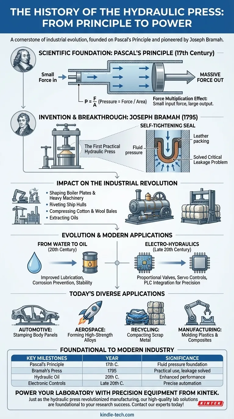 What is the history of the hydraulic press machine? From Pascal's Principle to Industrial Power Visual Guide