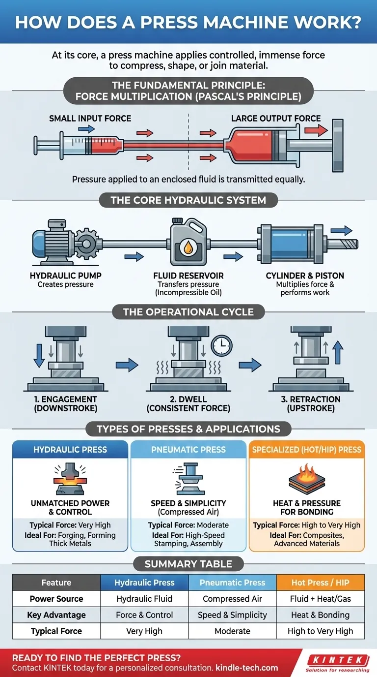 プレス機械はどのように機能するのか？産業用パワーのための力増幅の活用 ビジュアルガイド