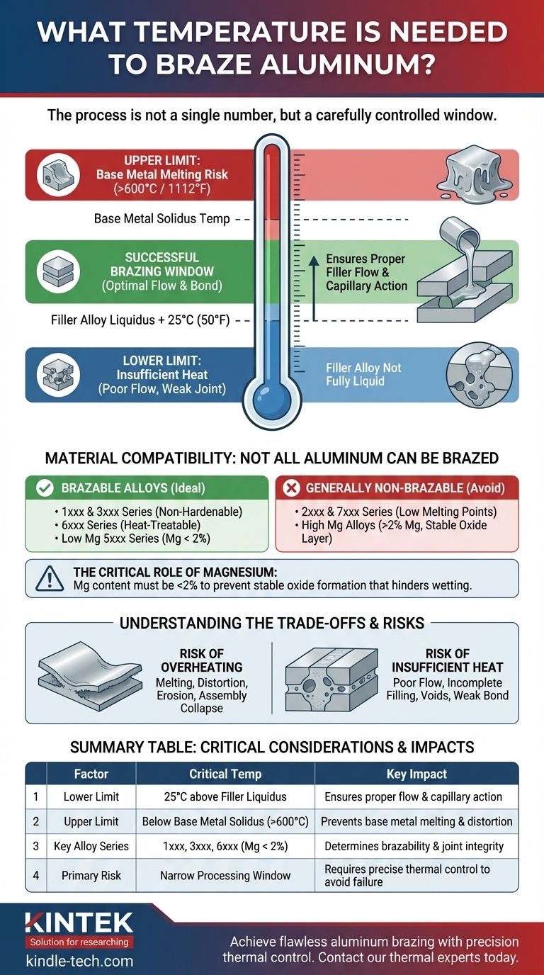 Quelle température est nécessaire pour braser l'aluminium ? Maîtrisez la fenêtre thermique critique pour des joints solides Guide Visuel