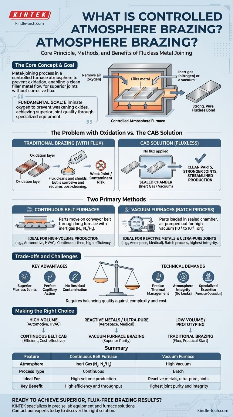 什么是可控气氛钎焊？实现卓越的免助焊剂金属连接 图解指南
