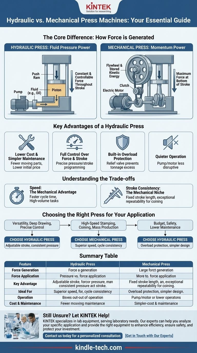 ¿Cuál es la diferencia entre las prensas hidráulicas y mecánicas? Elija la fuerza adecuada para su producción Guía Visual