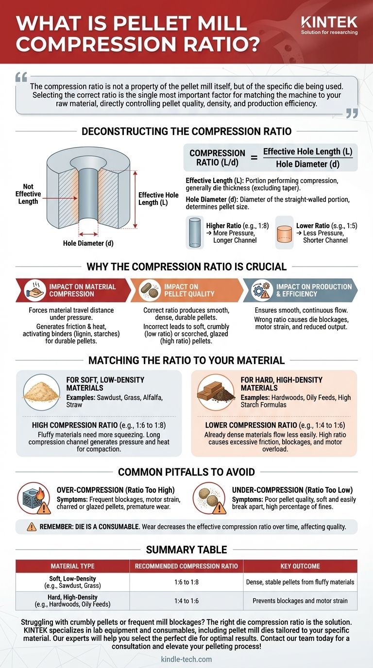 What is the compression ratio of a pellet mill? The Key to Quality, Durable Pellets Visual Guide