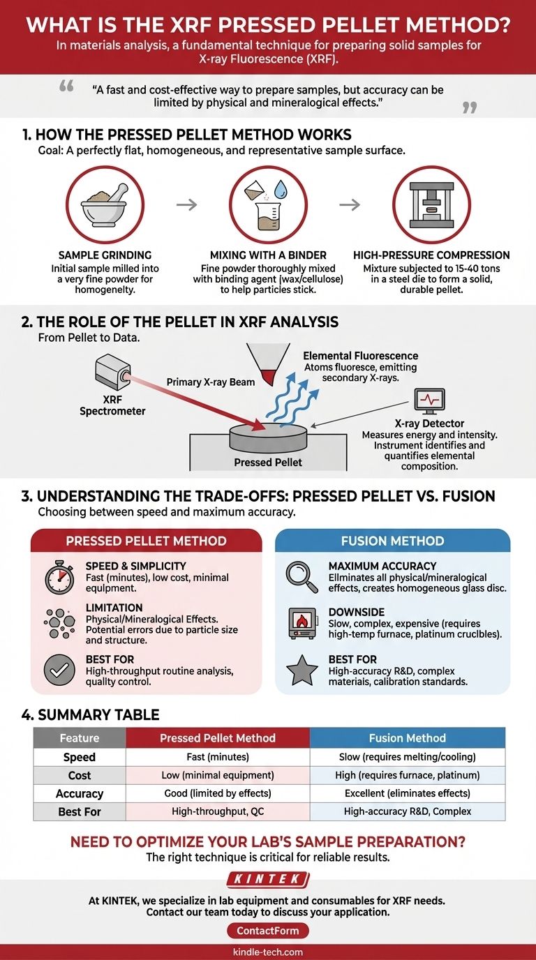Was ist die XRF-Tablettenpressmethode? Ein schneller, kostengünstiger Leitfaden zur Probenvorbereitung Visuelle Anleitung
