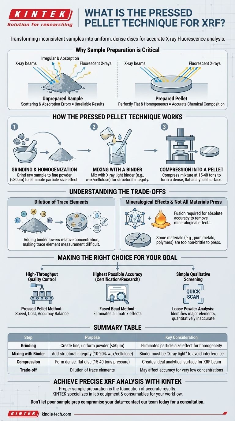 Was ist die Presspellet-Technik für RFA? Ein Leitfaden zur genauen Probenvorbereitung Visuelle Anleitung