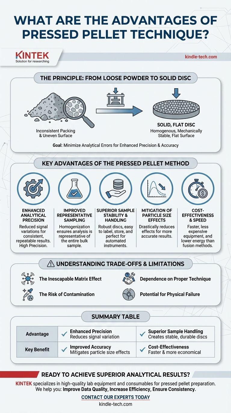 Каковы преимущества метода прессованных таблеток? Повышение точности и достоверности анализа проб Визуальное руководство