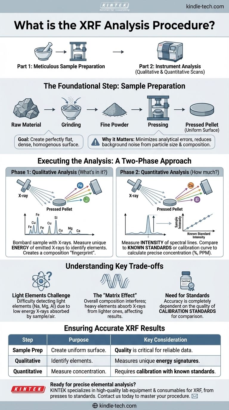 ما هو إجراء تحليل XRF؟ دليل للتحليل العنصري الدقيق دليل مرئي