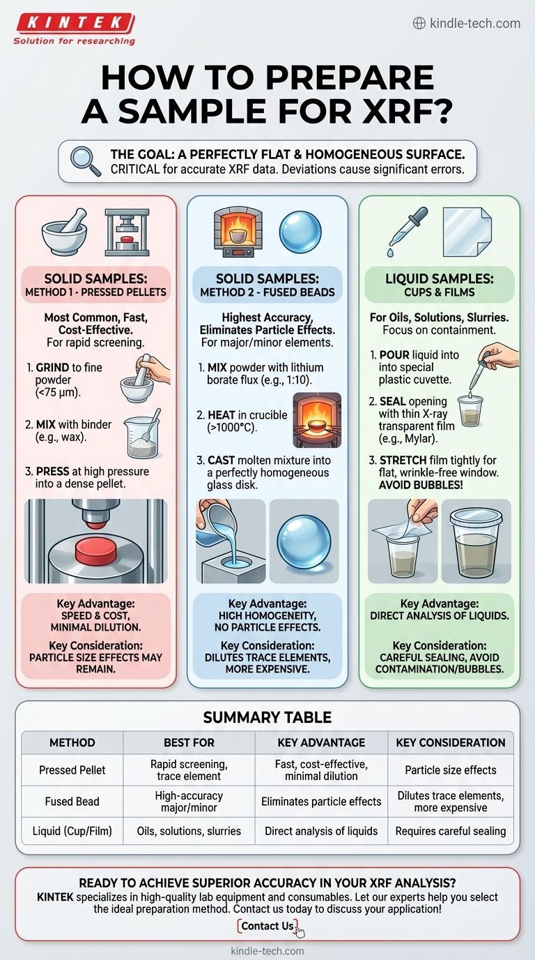如何为XRF制备样品？实现准确可靠的分析 图解指南
