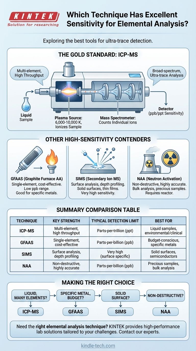 ¿Qué técnica tiene una excelente sensibilidad para el análisis elemental? ICP-MS Lidera la Detección Ultra-Trazas Guía Visual