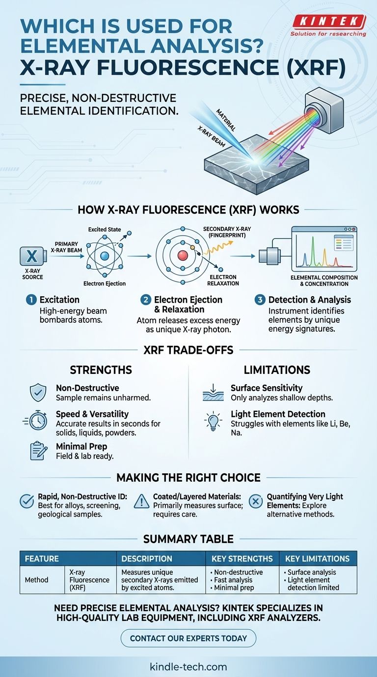 원소 분석에 사용되는 것은 무엇입니까? 빠르고 비파괴적인 재료 테스트를 위한 XRF 시각적 가이드