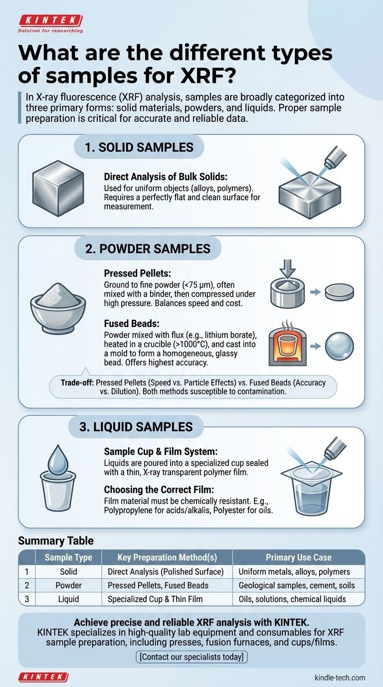 Welche Arten von Proben gibt es für die RFA? Beherrschen Sie die Präparation von Feststoffen, Pulvern und Flüssigkeiten Visuelle Anleitung
