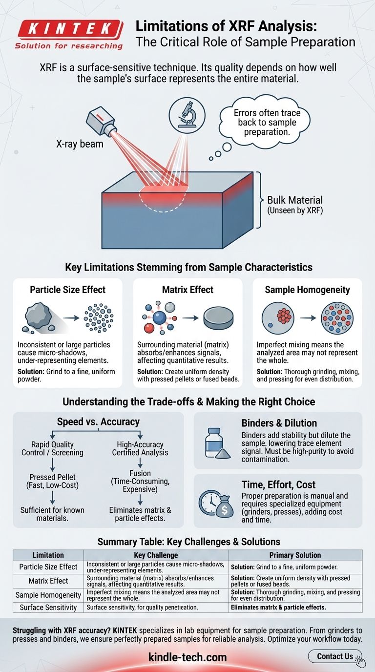 Was sind die Einschränkungen der Röntgenfluoreszenzanalyse (RFA)? Bewältigen Sie Herausforderungen bei der Probenvorbereitung für genaue Ergebnisse Visuelle Anleitung
