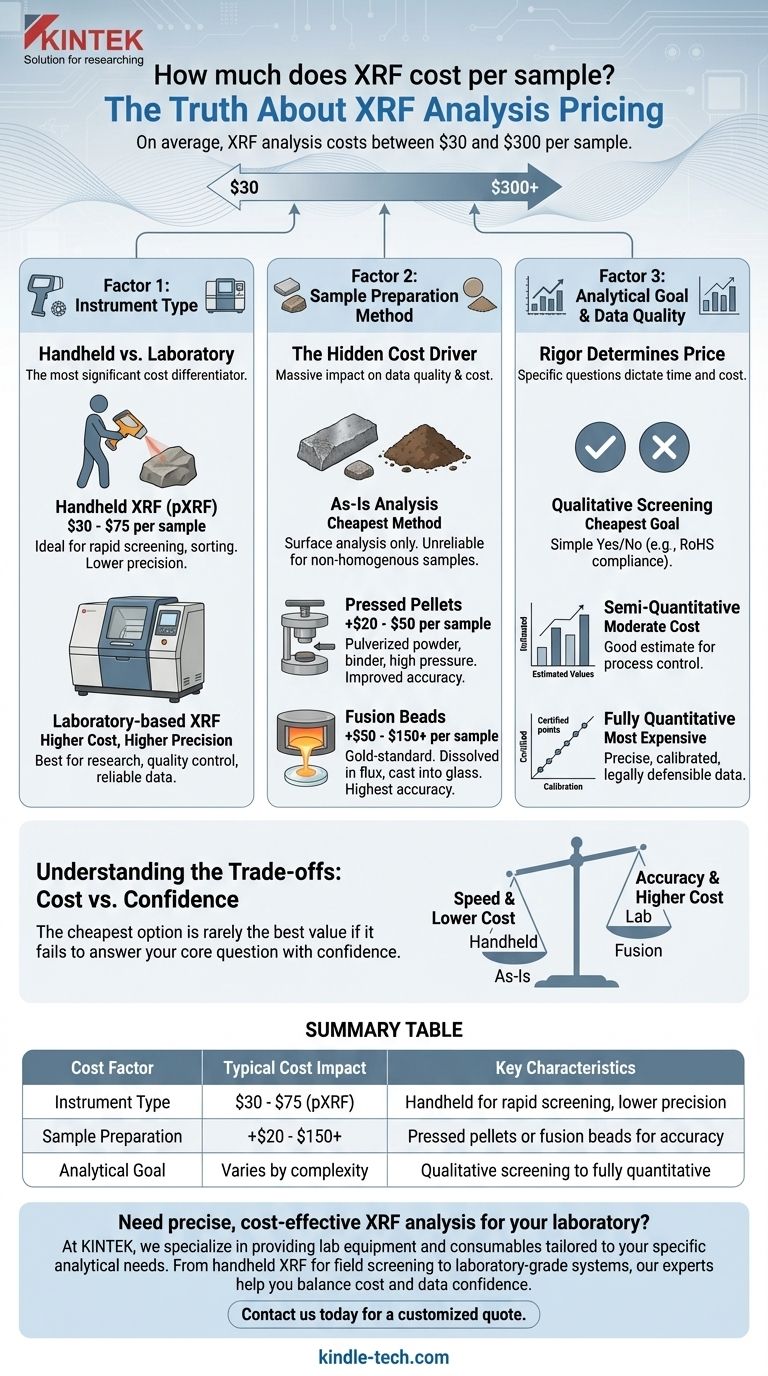 XRF每样本的成本是多少？材料分析精度的预算规划 图解指南