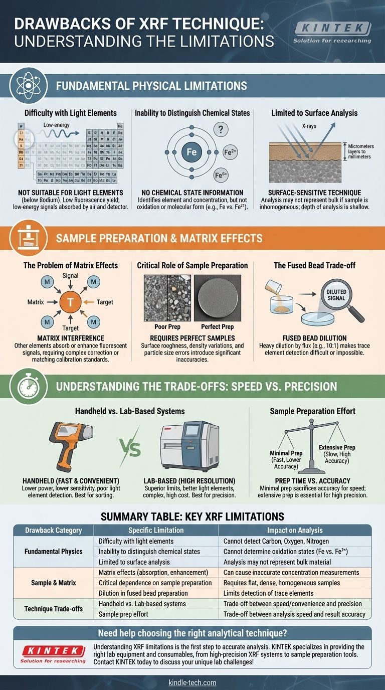 Was sind die Nachteile der Röntgenfluoreszenzanalyse (RFA)? Wichtige Einschränkungen und Abwägungen, die zu berücksichtigen sind Visuelle Anleitung