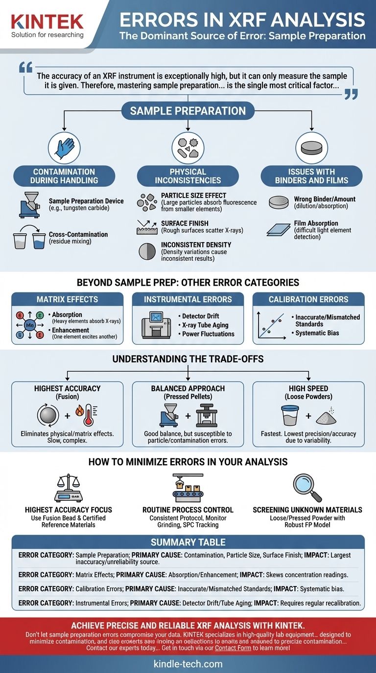 ما هي الأخطاء في تحليل XRF؟ إتقان تحضير العينات للحصول على نتائج موثوقة دليل مرئي