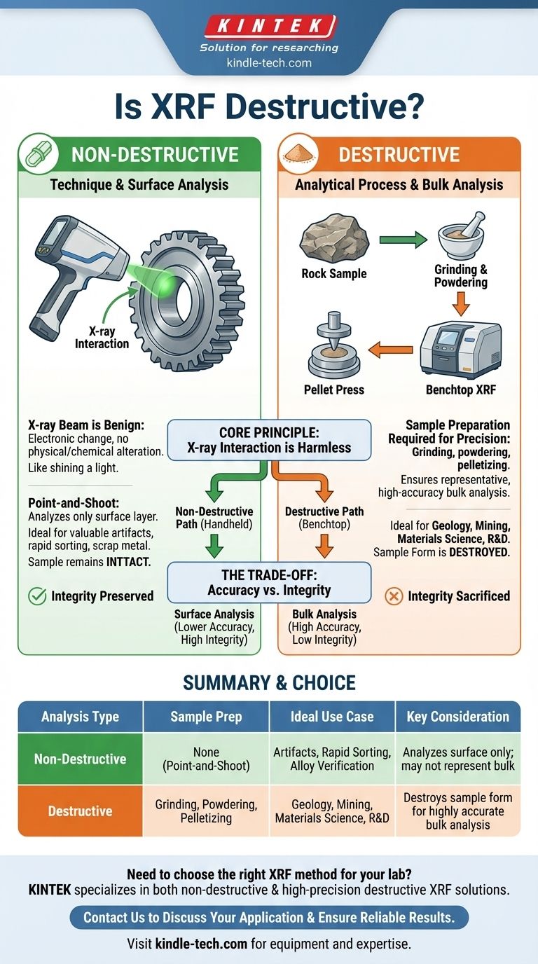 XRF 是否具有破坏性？平衡样品完整性与分析准确性 图解指南