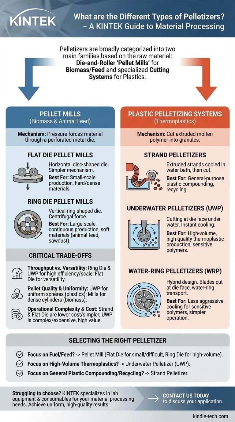 ما هي الأنواع المختلفة لآلات تكوير الحبيبات؟ دليل لاختيار الماكينة المناسبة لمادتك دليل مرئي