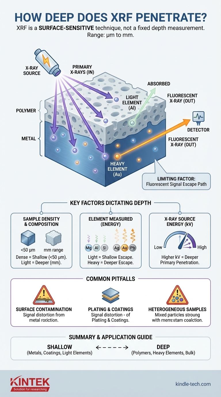 XRF는 얼마나 깊이 침투하나요? 표면 민감 분석 깊이에 대한 가이드 시각적 가이드