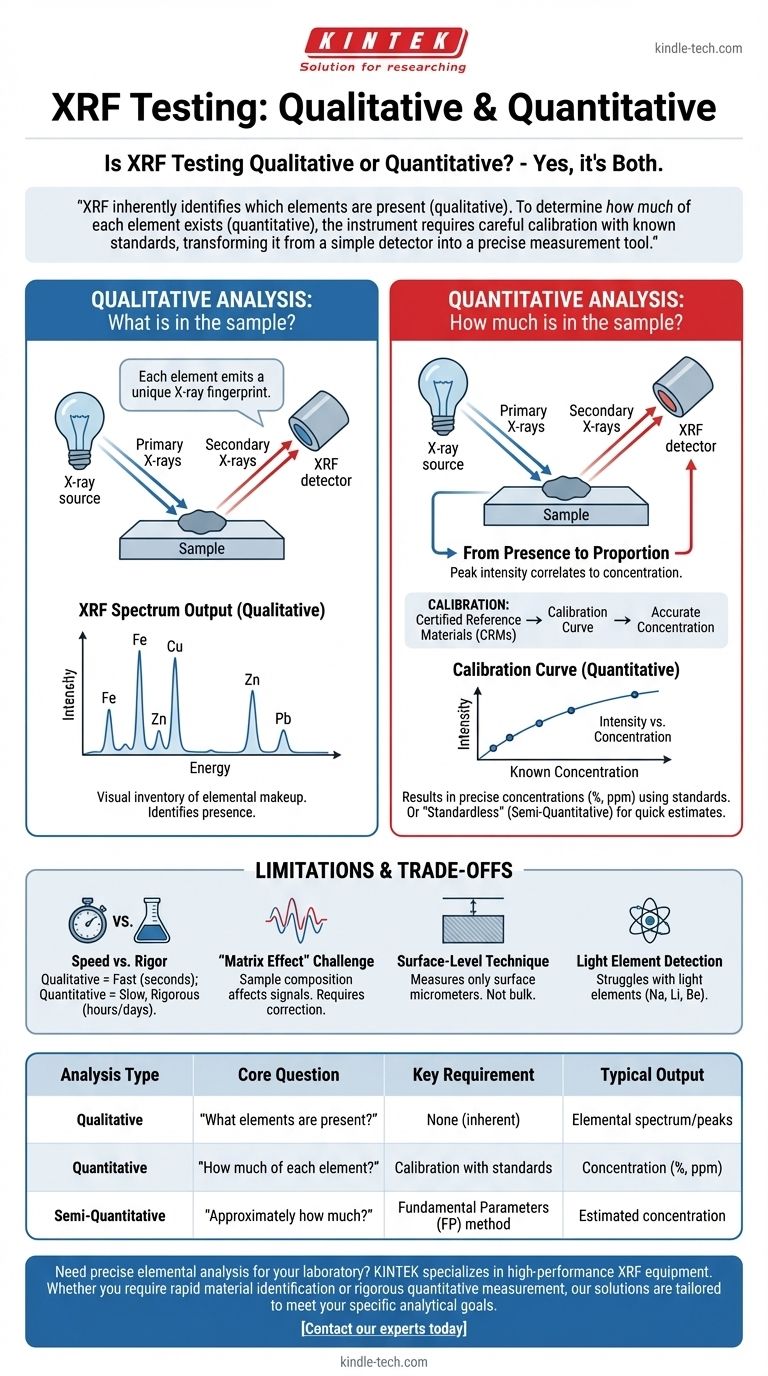 Ist die Röntgenfluoreszenzanalyse (RFA) qualitativ oder quantitativ? Die Entschlüsselung ihrer Doppelrolle in der Elementaranalyse Visuelle Anleitung