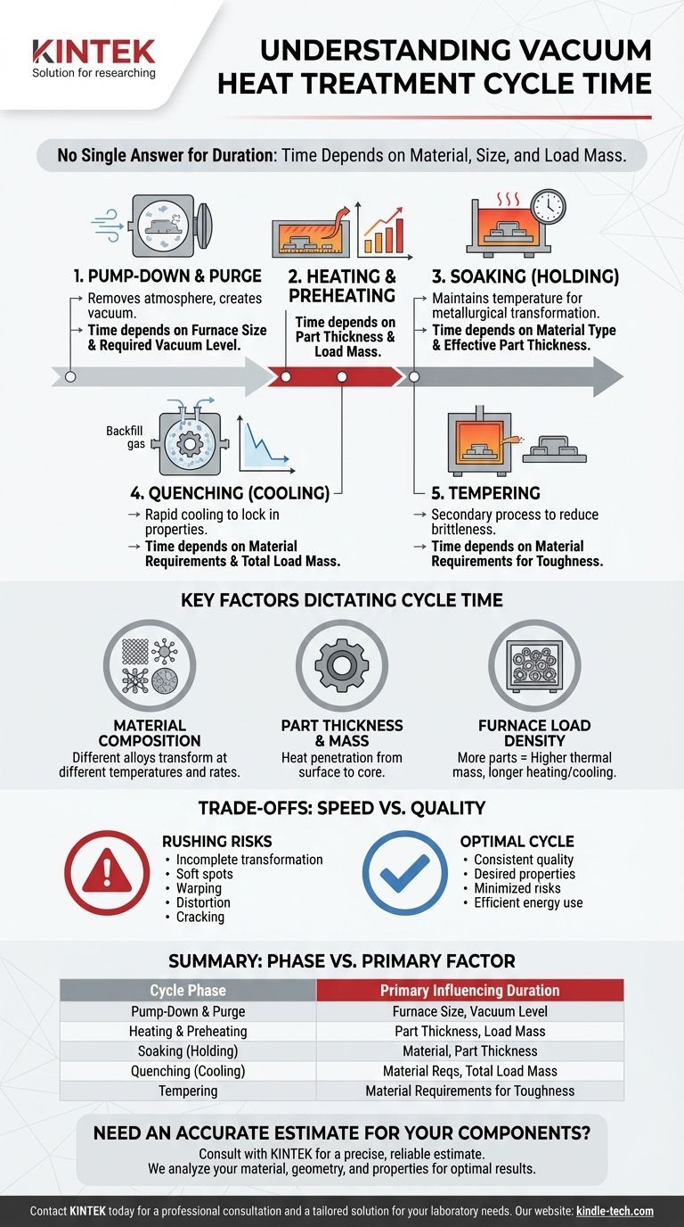 كم تستغرق دورة المعالجة الحرارية بالفراغ؟ يعتمد الأمر على المادة وحجم القطعة دليل مرئي