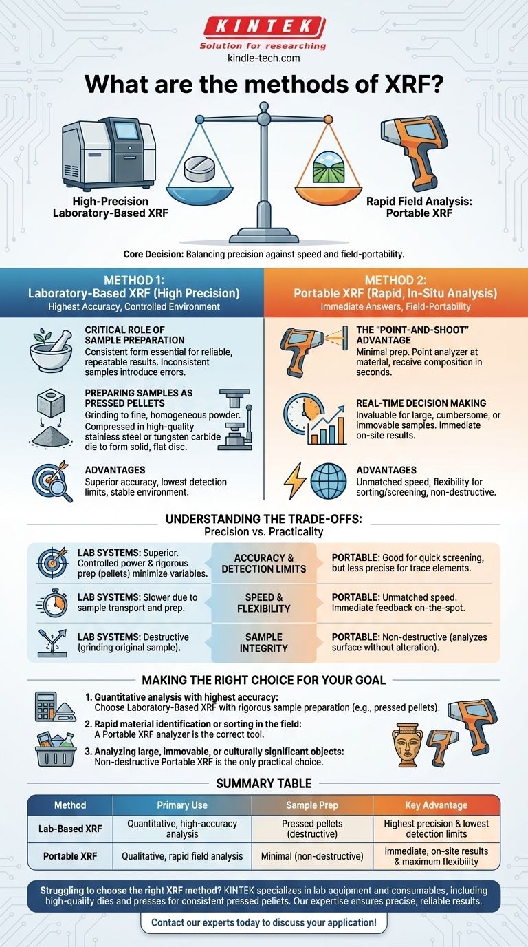 XRF 有哪些方法？实验室精度与现场速度之间的选择 图解指南