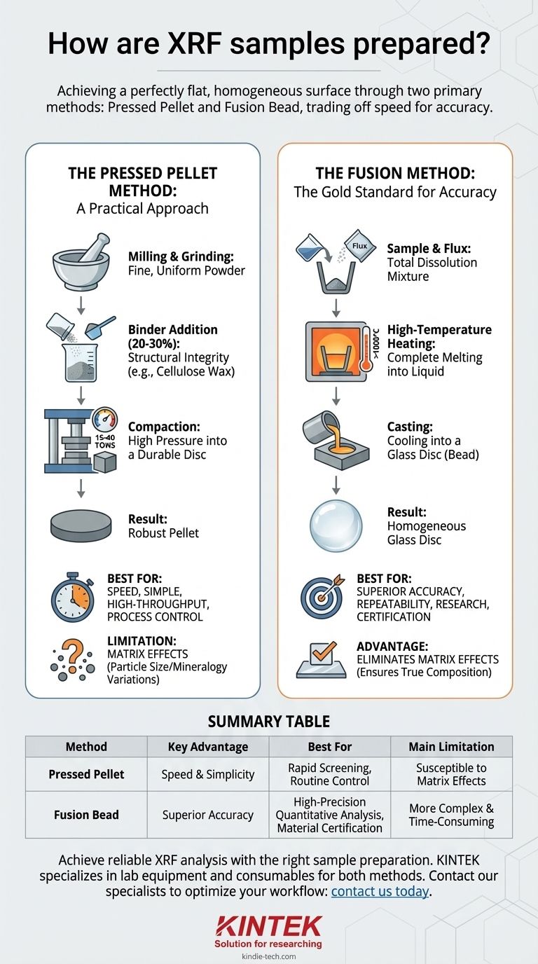 Wie werden RFA-Proben vorbereitet? Die Methoden der gepressten Tablette vs. Schmelzperle meistern Visuelle Anleitung