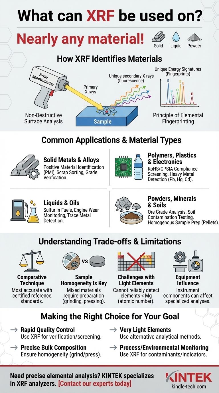 Wofür kann RFA eingesetzt werden? Analyse von Feststoffen, Flüssigkeiten, Pulvern und mehr Visuelle Anleitung