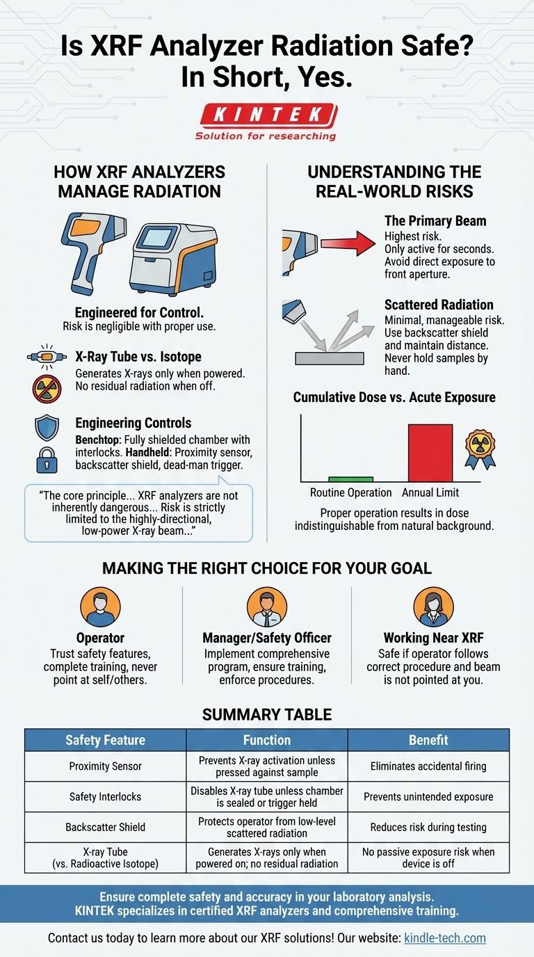¿Es seguro el analizador XRF en cuanto a radiación? Aprenda cómo la tecnología XRF moderna garantiza la seguridad del operador Guía Visual