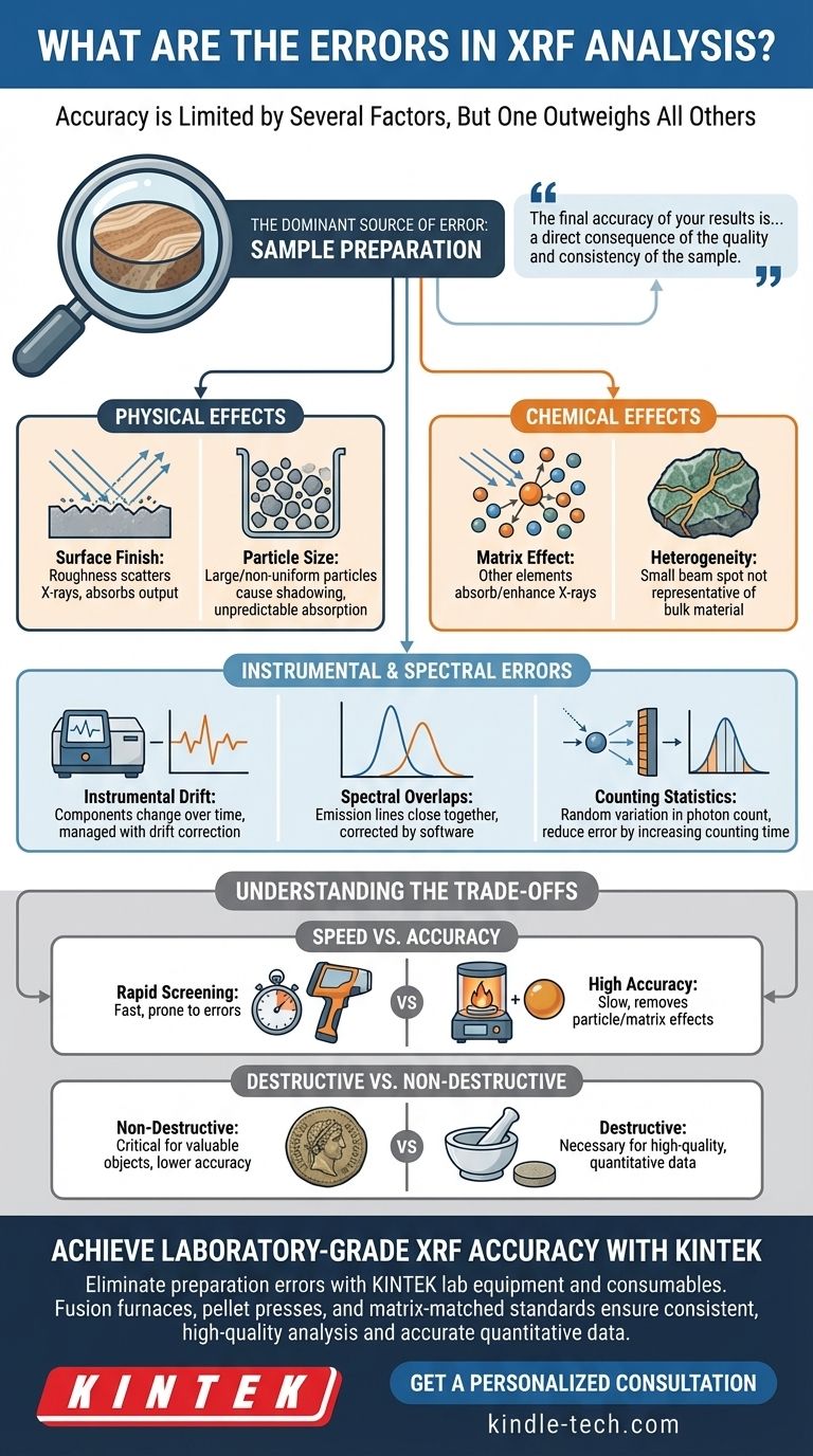 ¿Cuáles son los errores en XRF? Preparación de muestras maestra para resultados precisos Guía Visual