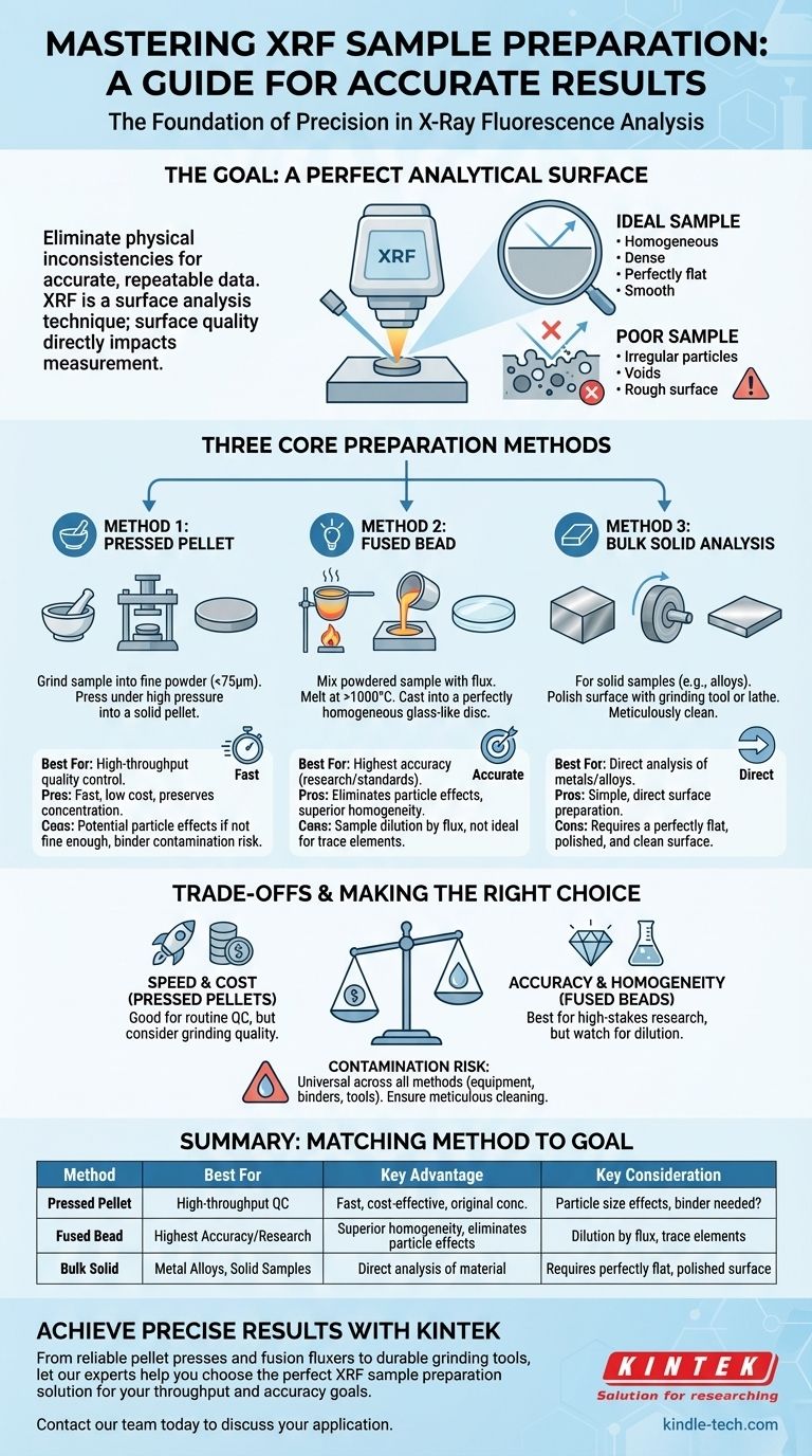 XRF 분석을 위한 샘플은 어떻게 준비하나요? 정확한 결과를 위한 핵심 방법 마스터하기 시각적 가이드