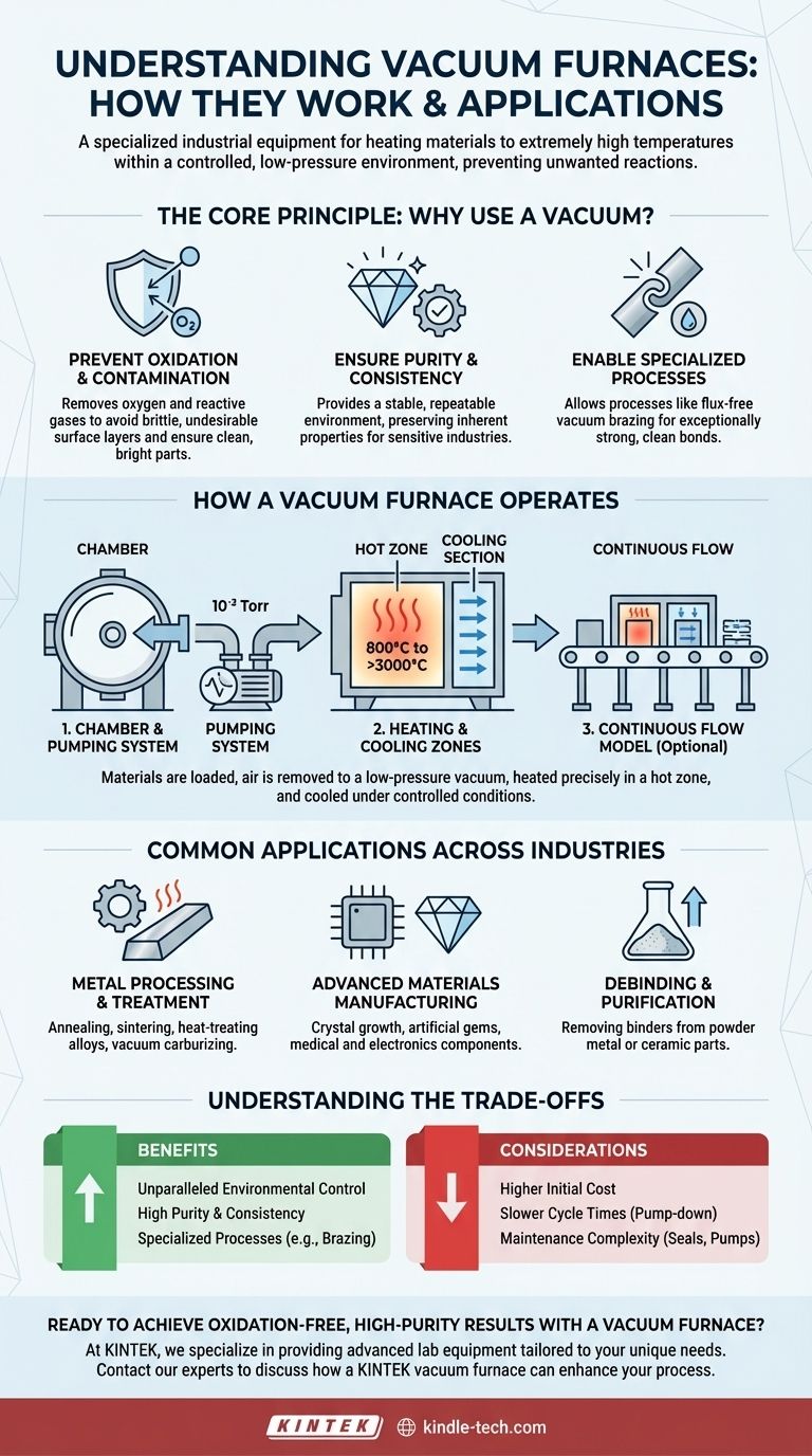 Cos'è un forno a vuoto e come funziona? Ottieni una lavorazione termica ad alta purezza Guida Visiva