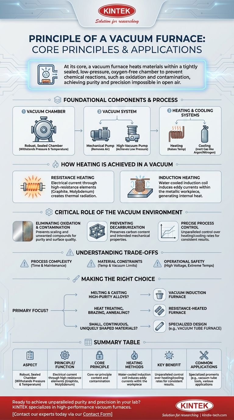 ما هو مبدأ عمل الفرن الفراغي؟ تحقيق النقاء والدقة في معالجة المواد دليل مرئي