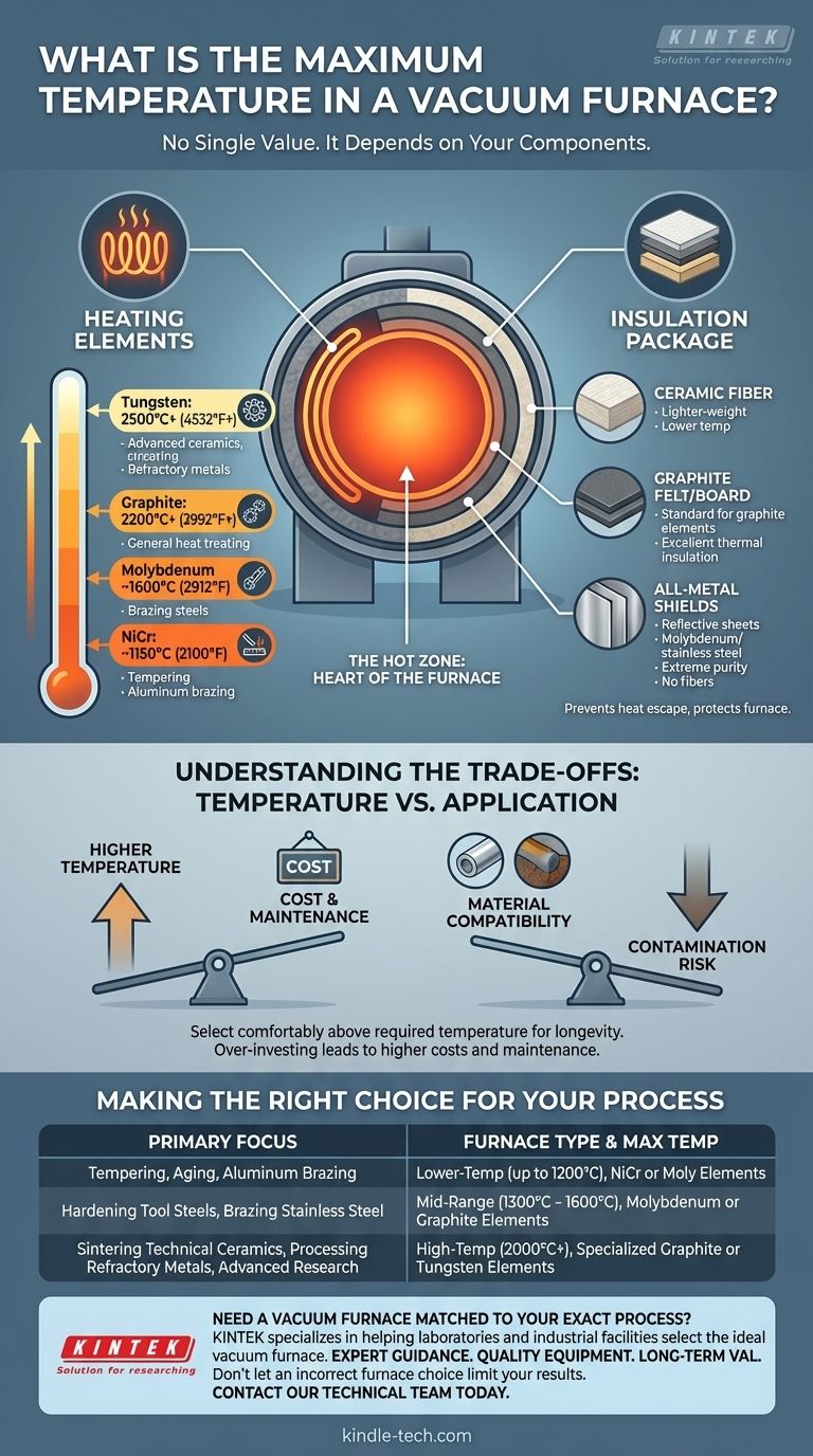 What is the maximum temperature in a vacuum furnace? It Depends on Your Materials and Process Needs Visual Guide