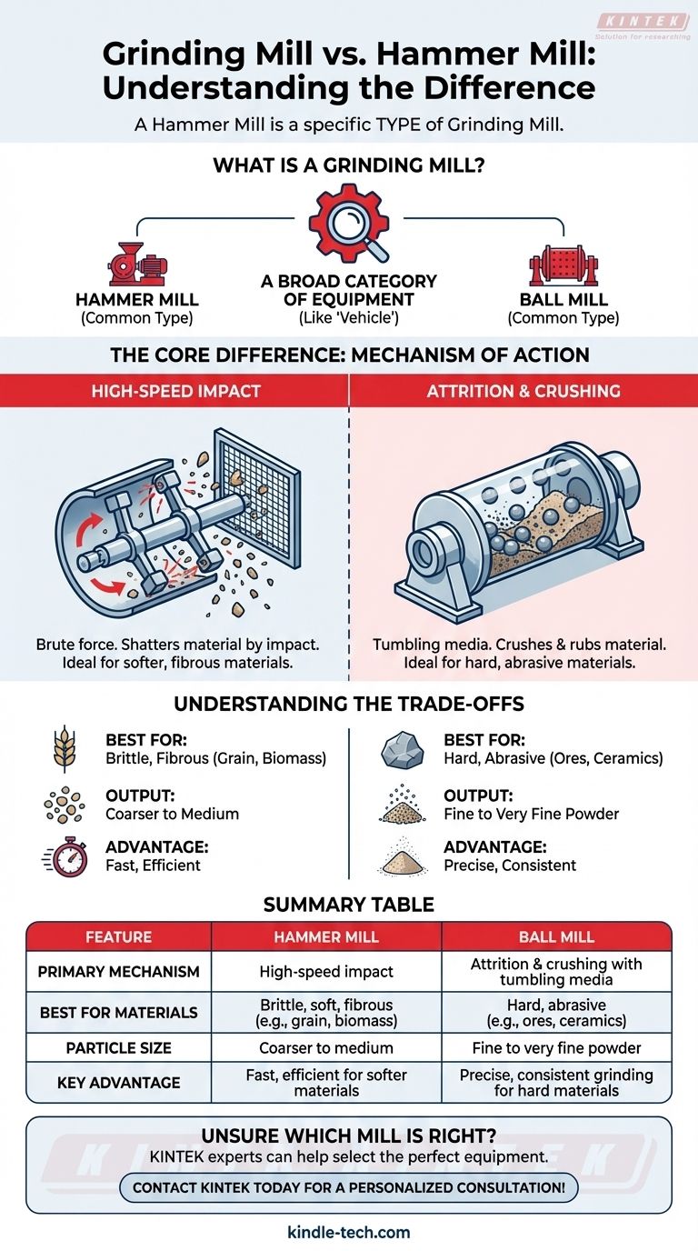 Was ist der Unterschied zwischen einer Mahlmühle und einer Hammermühle? Wählen Sie die richtige Mühle für Ihr Material Visuelle Anleitung