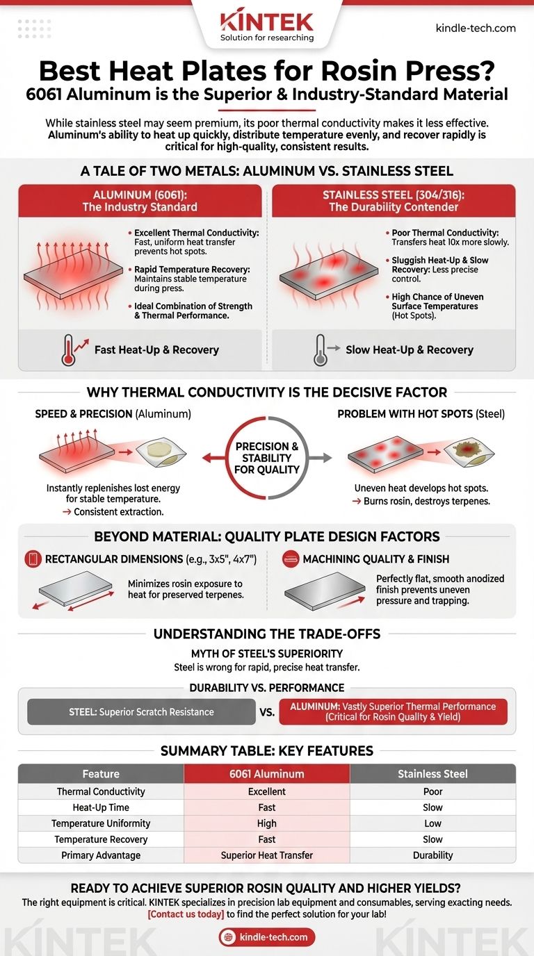 What are the best heat plates for rosin press? Why 6061 Aluminum is the Industry Standard Visual Guide