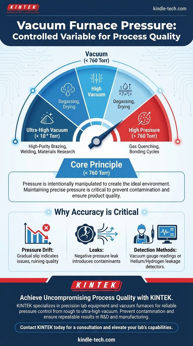 ¿Cuál es la presión en un horno de vacío? Dominando la clave para la pureza y calidad del proceso Guía Visual