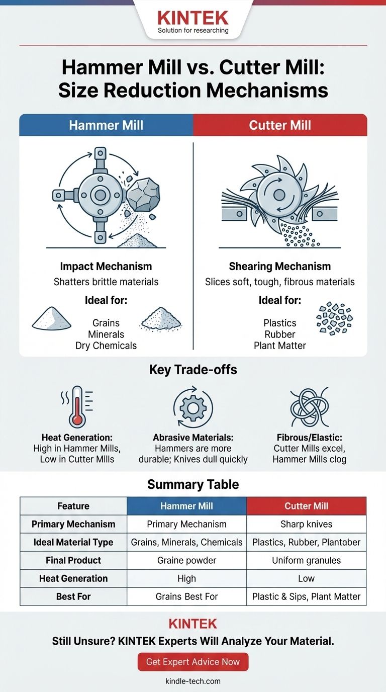 ما هو الفرق بين مطحنة المطارق ومطحنة القواطع؟ اختر طريقة تقليل الحجم الصحيحة دليل مرئي
