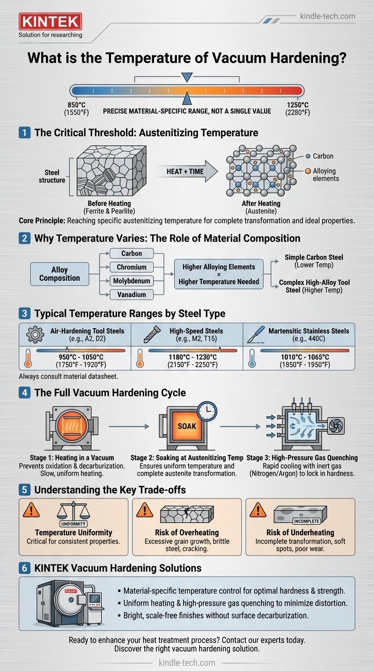 ما هي درجة حرارة التقسية الفراغية؟ دليل خاص بالمواد للحصول على الصلابة المثلى دليل مرئي