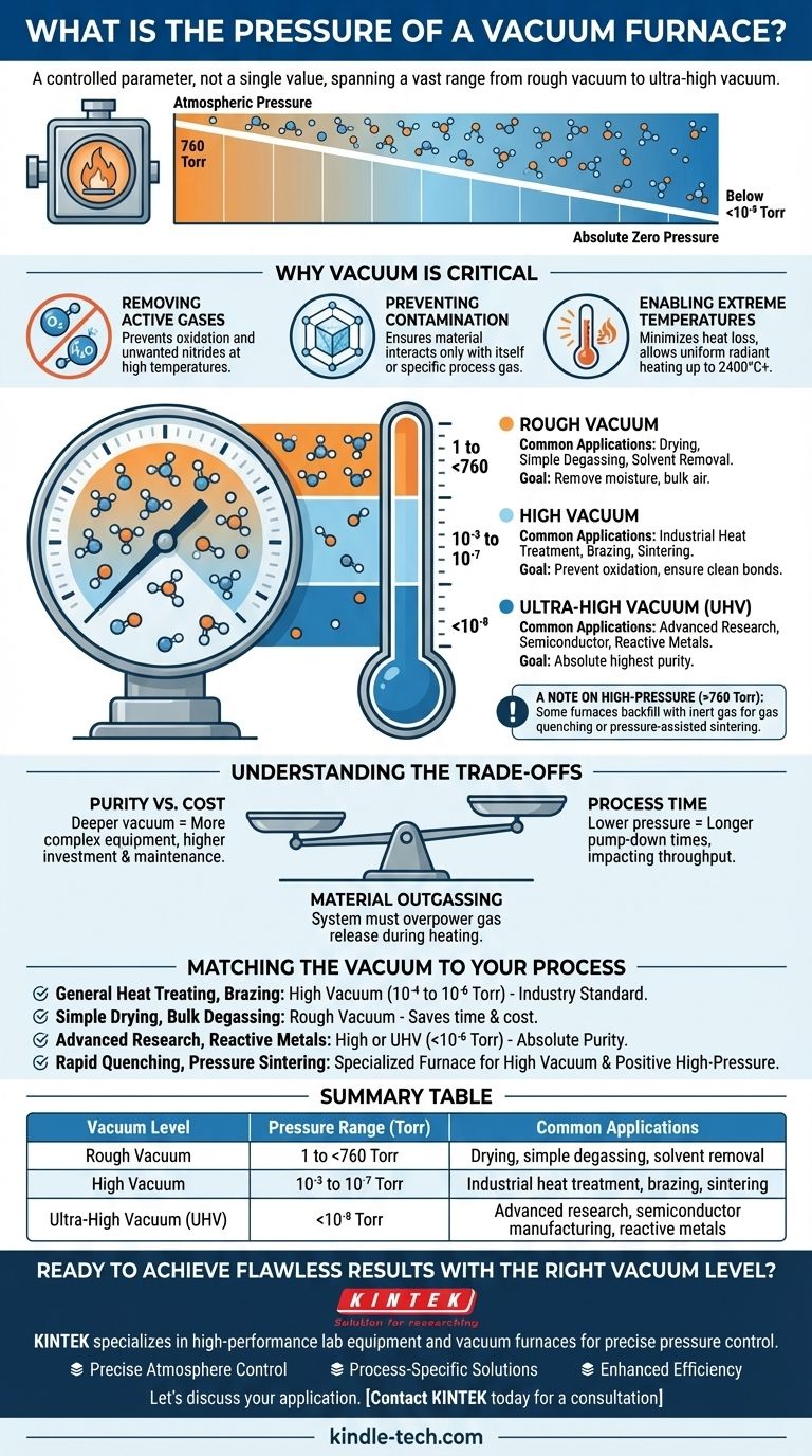 ما هو ضغط فرن التفريغ؟ حقق تحكمًا دقيقًا في العمليات لموادك دليل مرئي