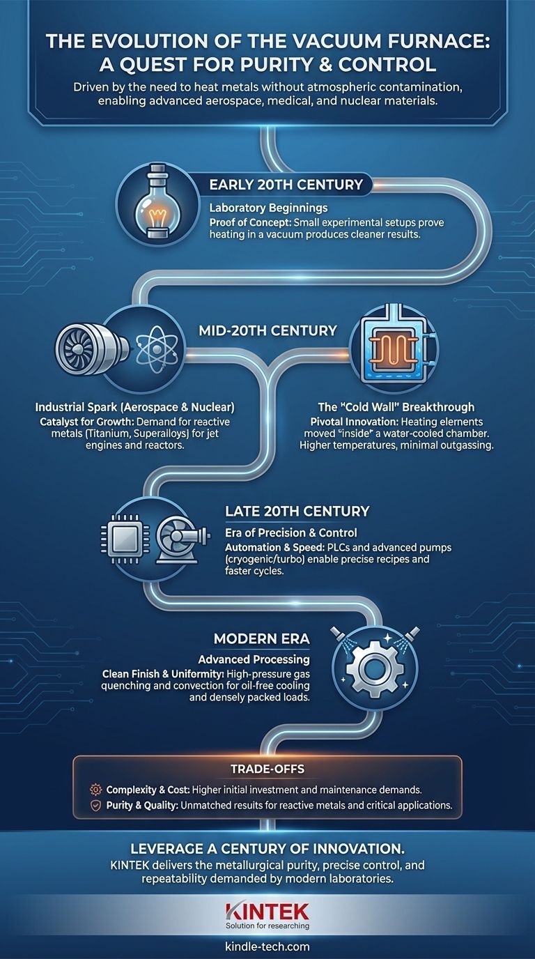 진공로의 역사는 무엇입니까? 야금학적 순도와 제어를 위한 1세기 동안의 탐구 시각적 가이드