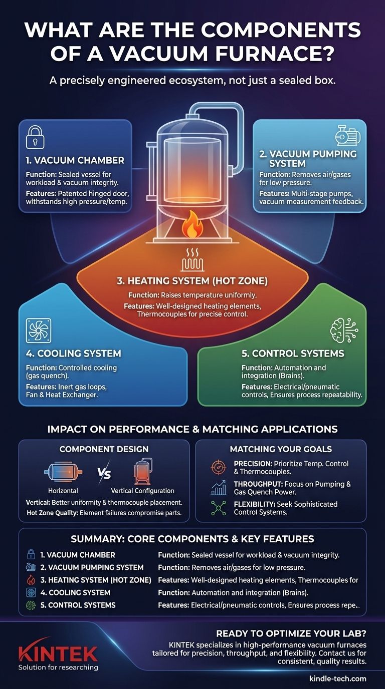 ما هي مكونات فرن التفريغ؟ أتقن الأنظمة الأساسية للمعالجة الحرارية الفائقة دليل مرئي