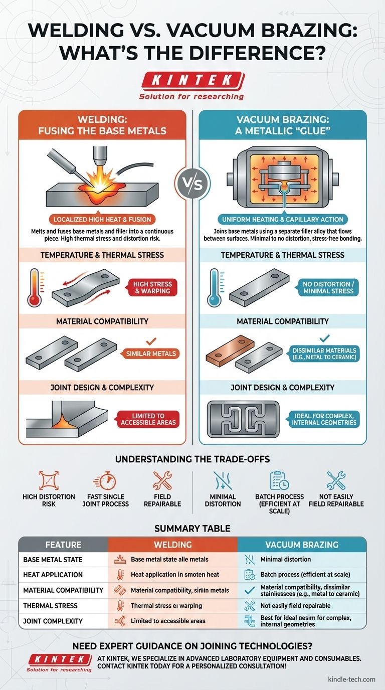 What is the difference between welding and vacuum brazing? Choose the Right Joining Method for Your Project Visual Guide