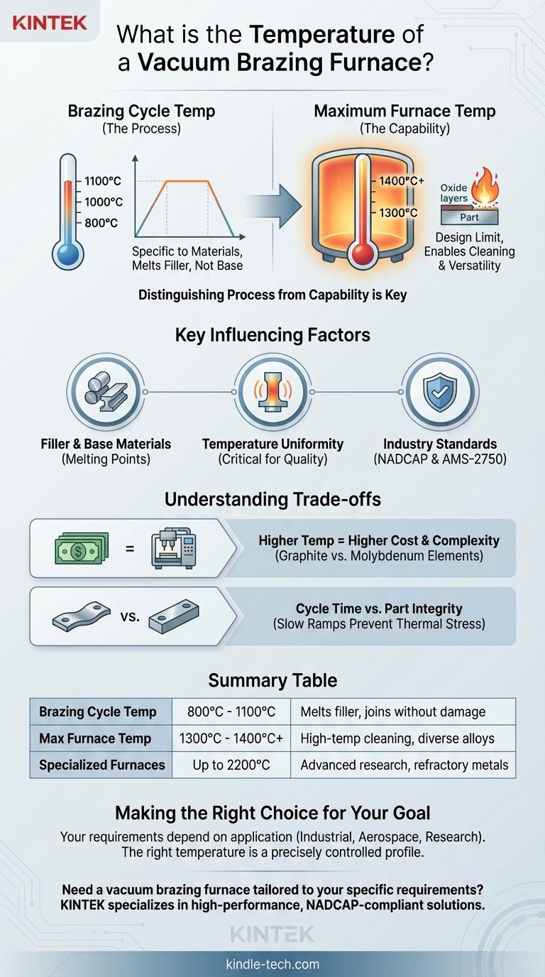 Quelle est la température d'un four de brasage sous vide ? Les métriques clés pour un assemblage de précision Guide Visuel