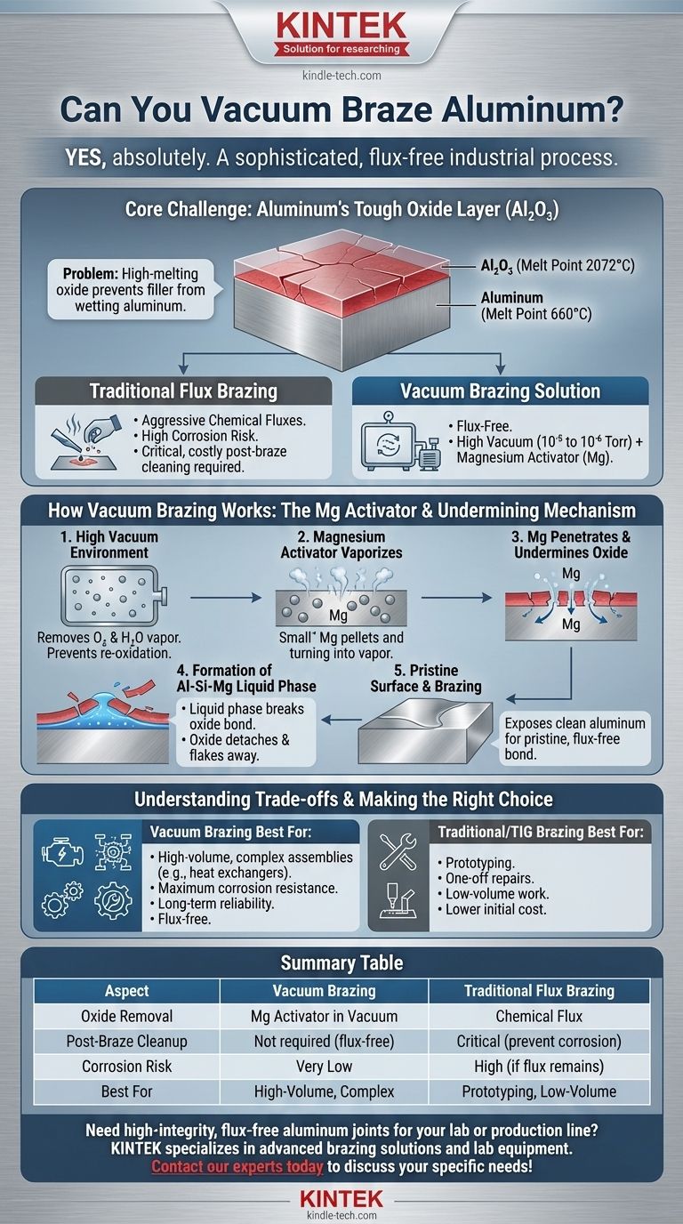 Can you vacuum braze aluminum? A Guide to Flux-Free, High-Strength Joining Visual Guide